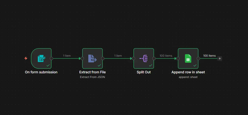 APIfy Lead Processor n8n Workflow