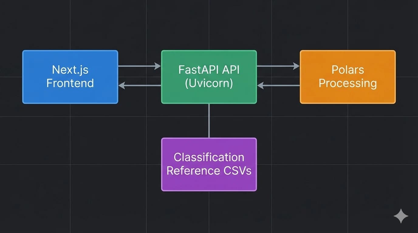 CrimeStat API Dashboard